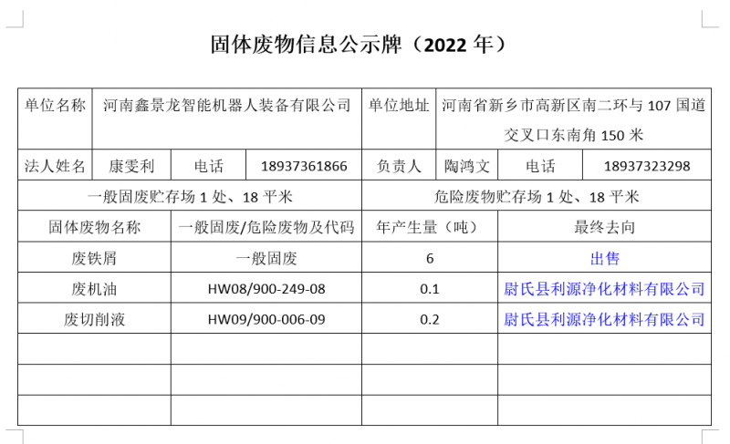 关于危险废物污染防治的措施